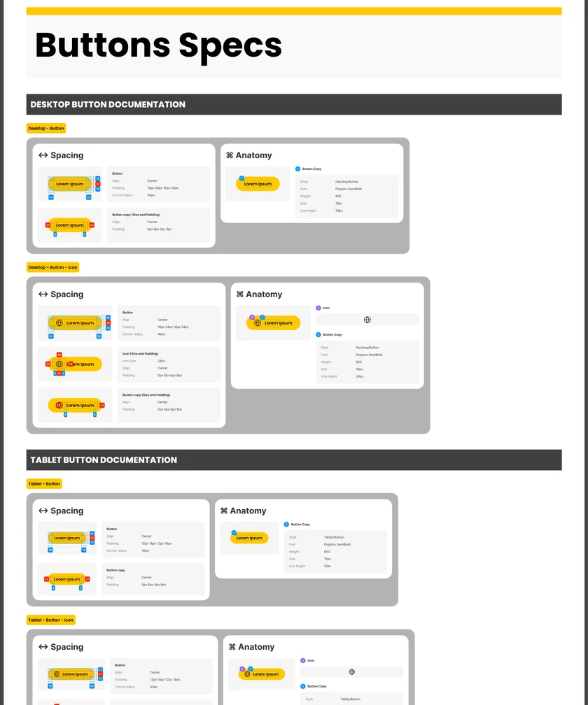 The buttons page