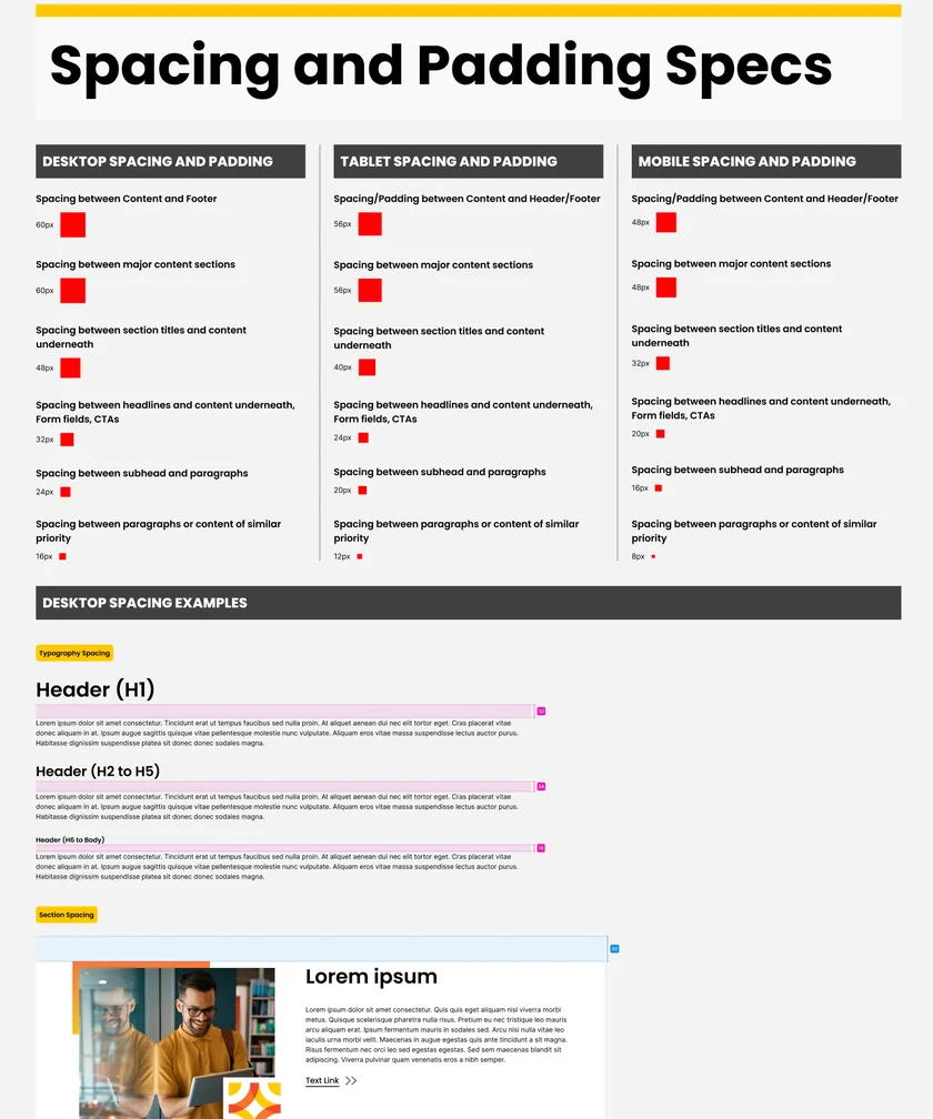 The spacing page