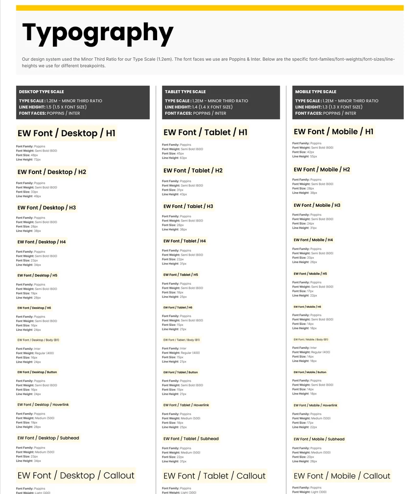 The typography page